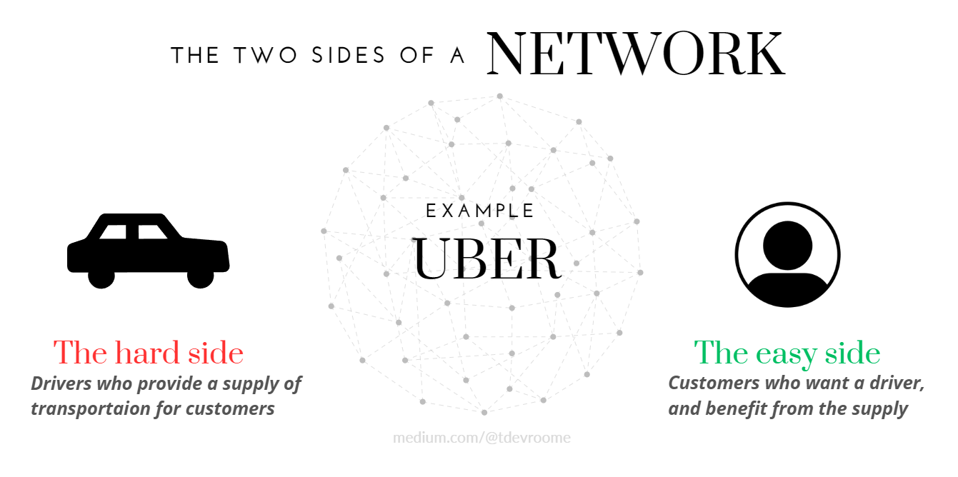 Two Sides of a Network Illustration