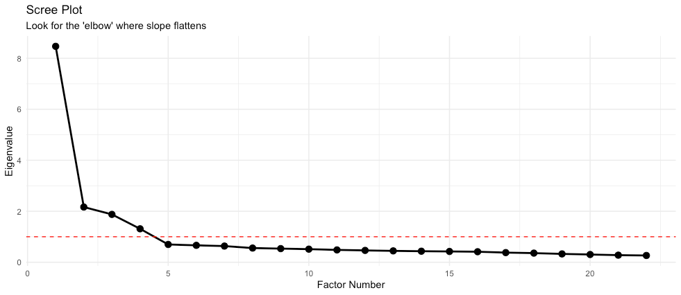 Scree Plot Chapter 4