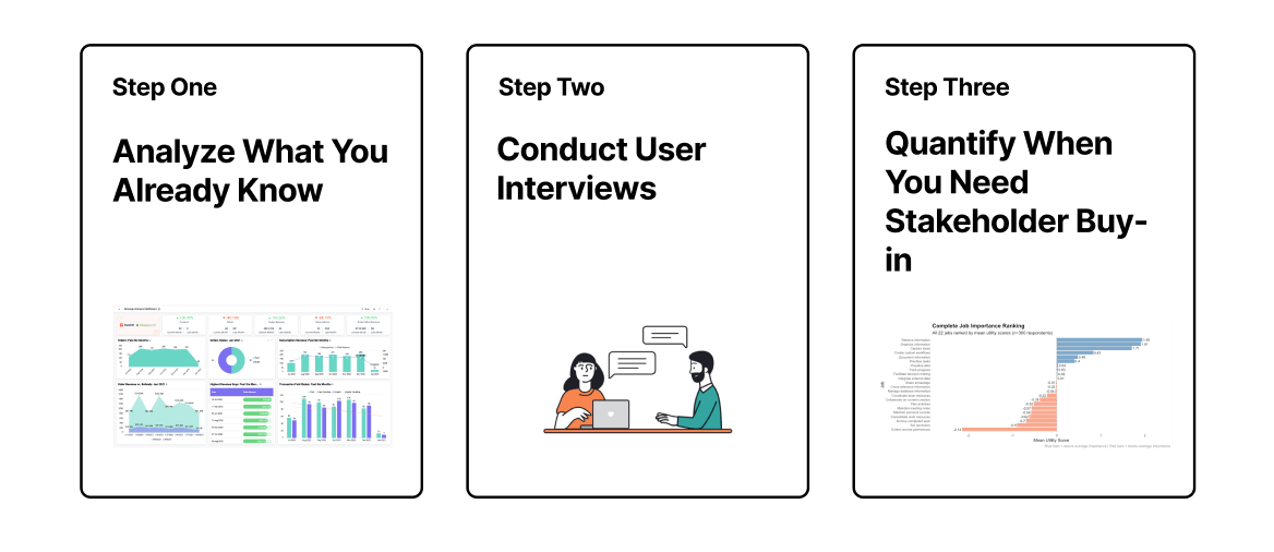 3 Steps for determining the core functional job