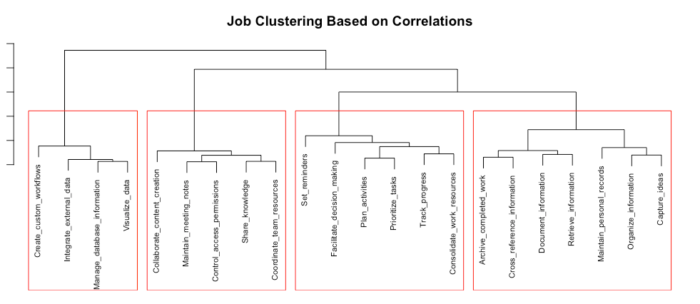 Job Cluster Hierarchical Dendrogram