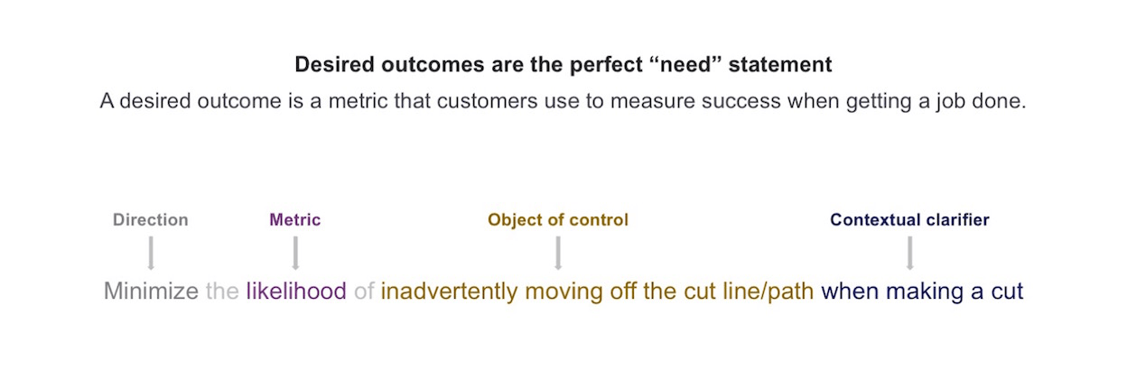 Desired Outcome Statement Example