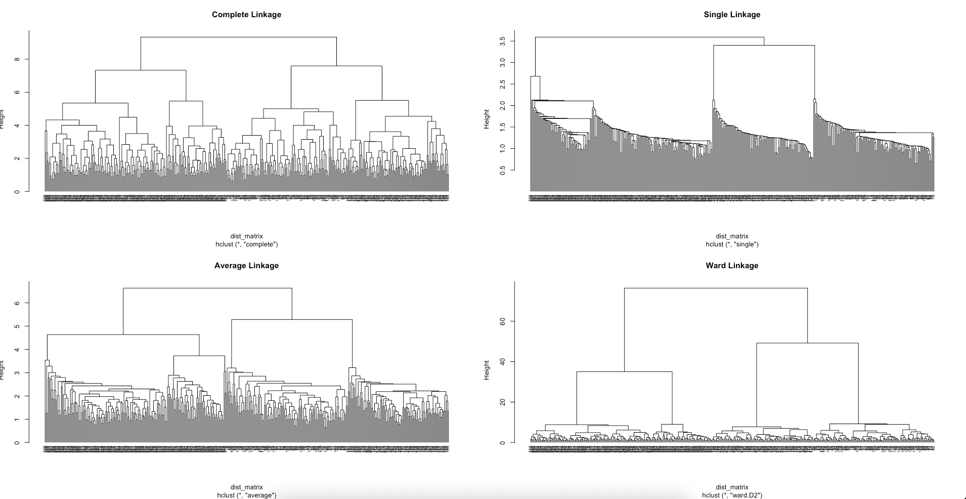 Testing Different Linkage Methods