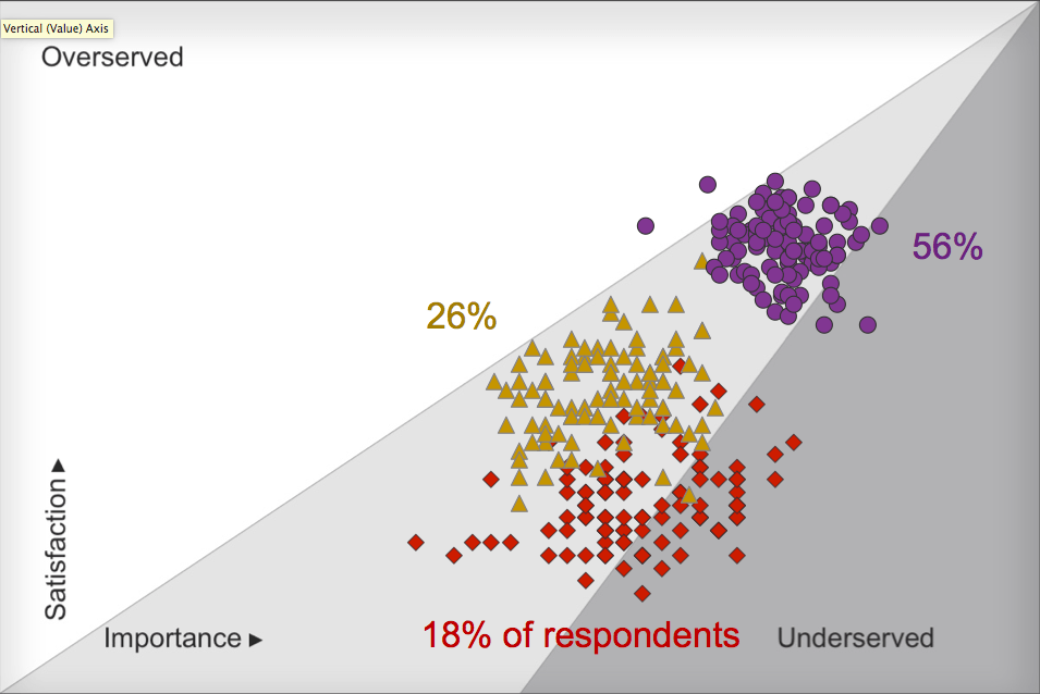 Jobs-to-be-Done Opportunity Landscape